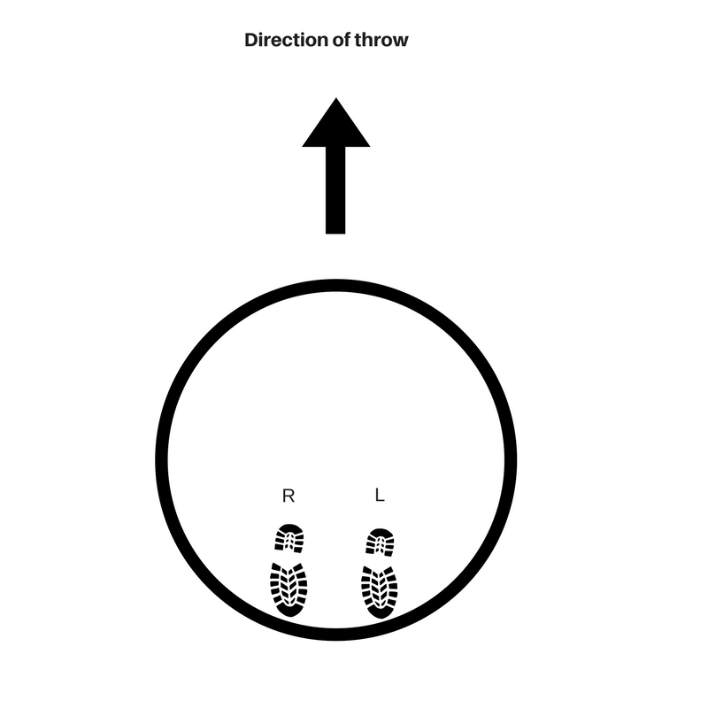 copy-of-copy-of-copy-of-copy-of-direction-of-throw-1