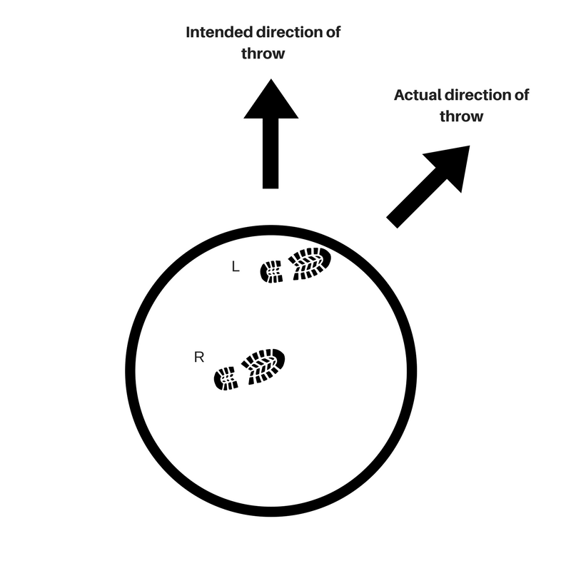 copy-of-copy-of-direction-of-throw