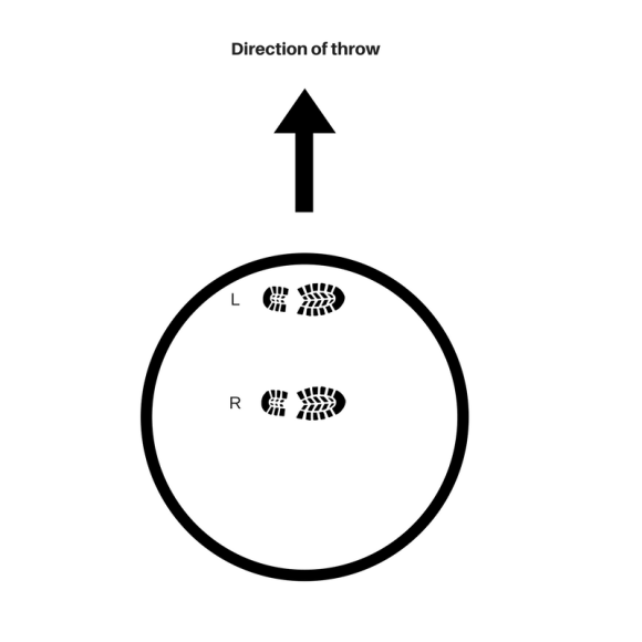 Discus Foot Path How to Solve the Problem of an Early Discus Release | Coaching Young ...