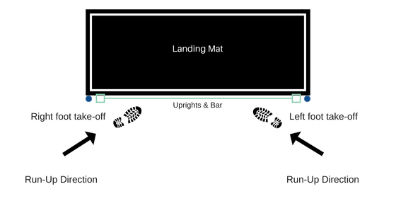 High Jump Take-Off Foot