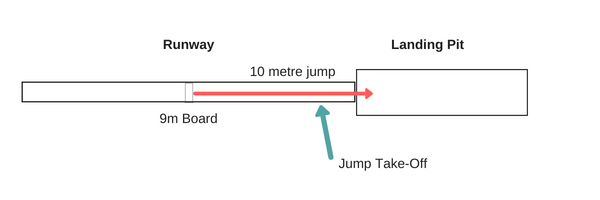 10m triple jump from 9m board (2)