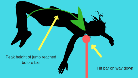High Jump Too Far from Bar