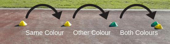 Where To Start With Complete Beginners In The Triple Jump | Coaching ...