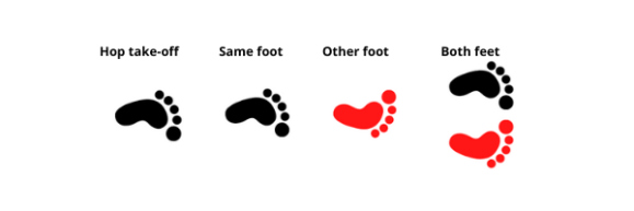 How To Develop The Jump Phase Of The Triple Jump | Coaching Young Athletes
