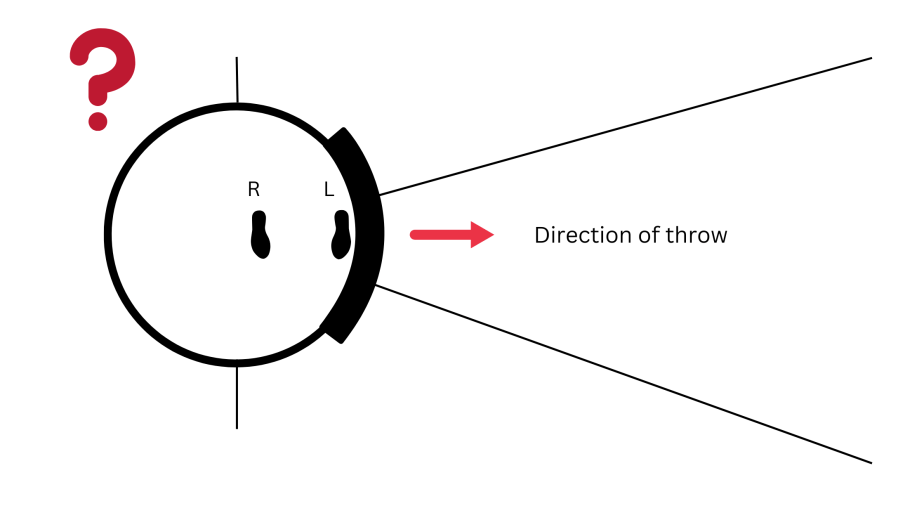 Rethinking the Foot Position for Beginners in the Throws | Coaching ...